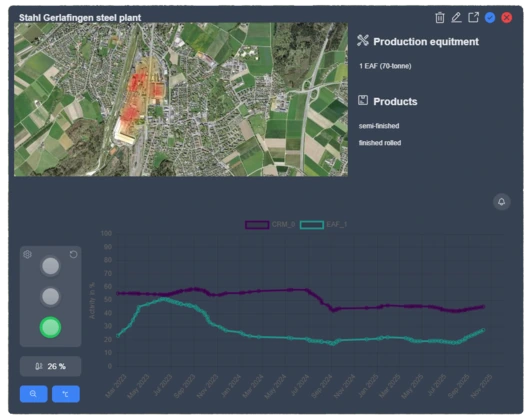 Steel Plant Global Activity Map